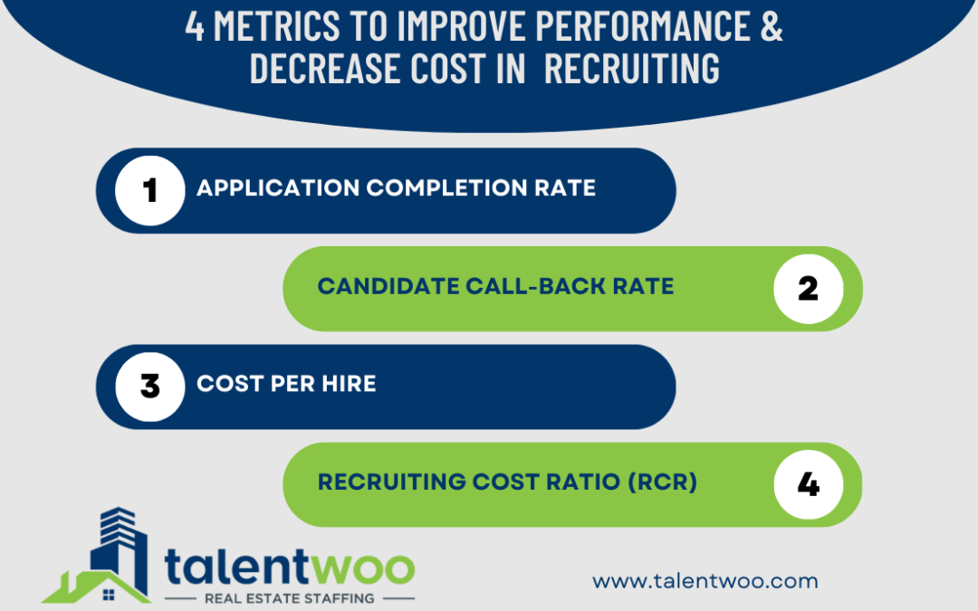 RPO Results: 4 Ideas to Consider For More Timely and Cost-Effective Hiring