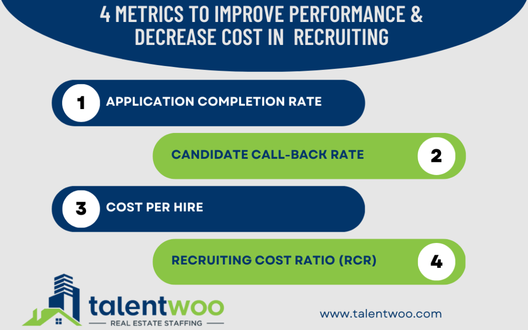 RPO Results